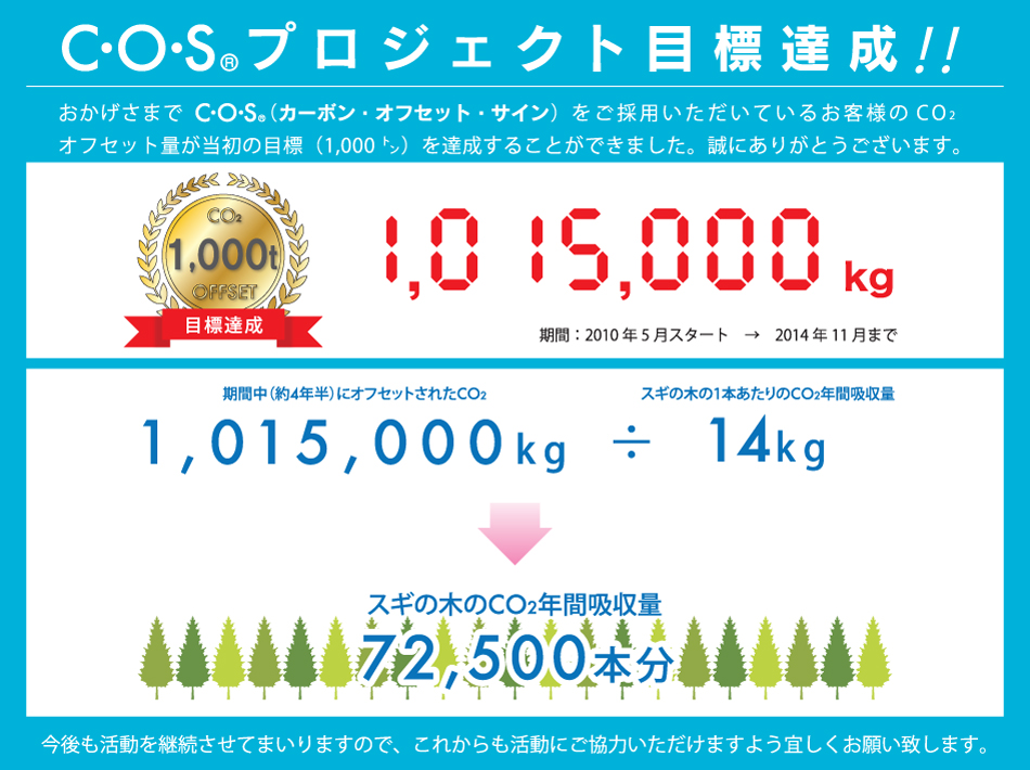 1000t達成