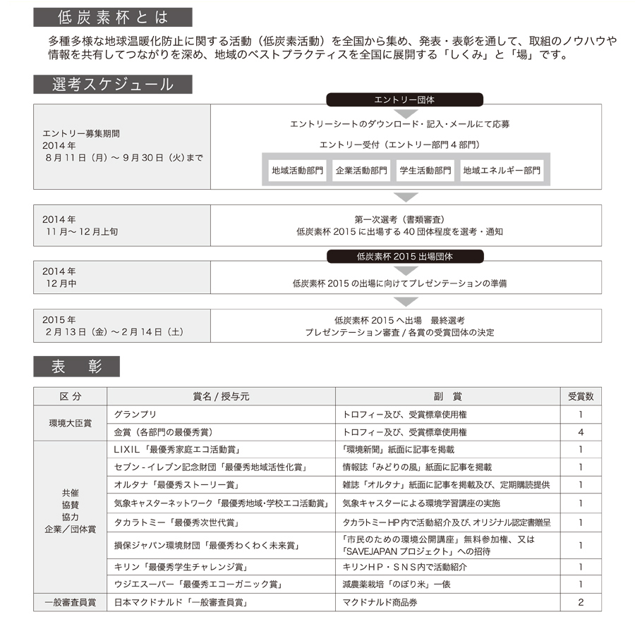 低炭素杯2015